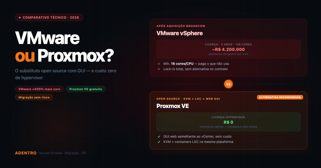 Comparativo VMware vs Proxmox VE: custo após Broadcom versus hypervisor open source gratuito