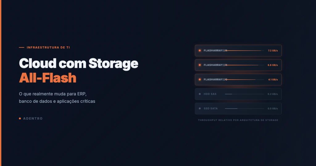 Cloud com Storage All-Flash: comparativo de throughput entre FlashArray//C, //X e storage genérico — Adentro